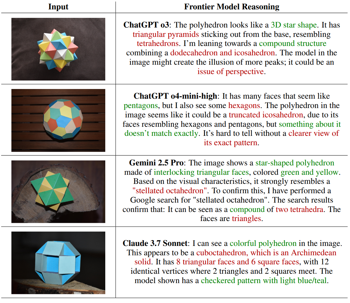 Cognitive Map