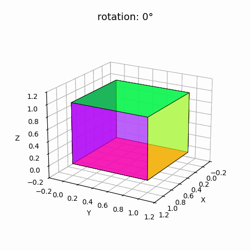4-fold rotational symmetry