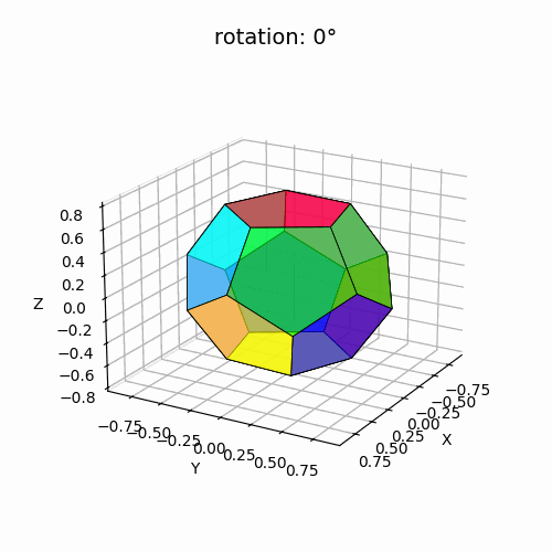 5-fold rotational symmetry